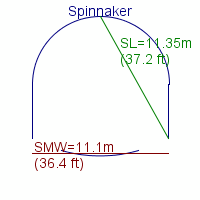 spinnaker specifications