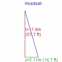 headsail specifications