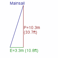 mainsail specifications