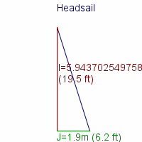 headsail specifications