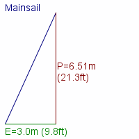 mainsail specifications