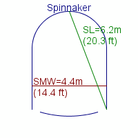 spinnaker specifications