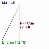 mainsail specifications