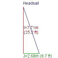 headsail specifications