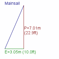 mainsail specifications