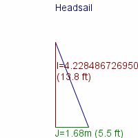 headsail specifications