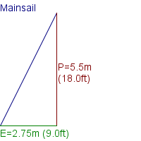 mainsail specifications