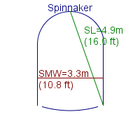 spinnaker specifications