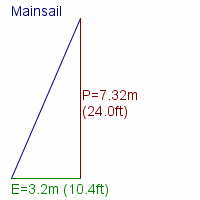 mainsail specifications