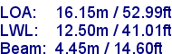 sail specifications