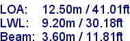 sail specifications