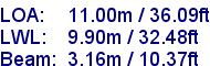 sail specifications