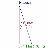 headsail specifications