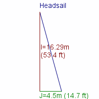 headsail specifications