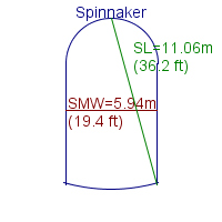 spinnaker specifications