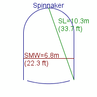 spinnaker specifications