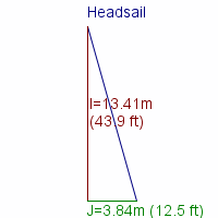 headsail specifications