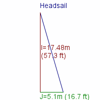 headsail specifications