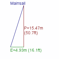 mainsail specifications