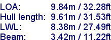 sail specifications