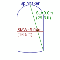 spinnaker specifications