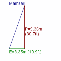 mainsail specifications