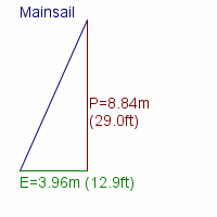 mainsail specifications