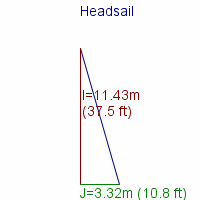 headsail specifications