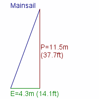 mainsail specifications