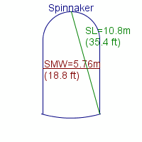 spinnaker specifications