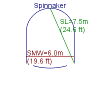 spinnaker specifications