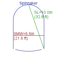 spinnaker specifications