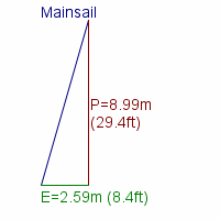 mainsail specifications