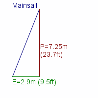 mainsail specifications