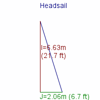 headsail specifications