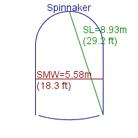 spinnaker specifications