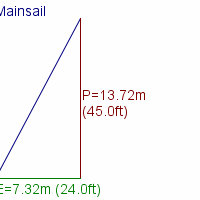 mainsail specifications