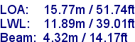 sail specifications