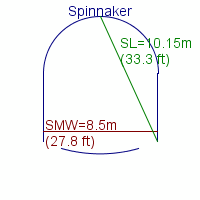 spinnaker specifications