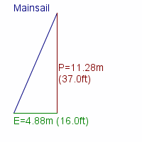 mainsail specifications