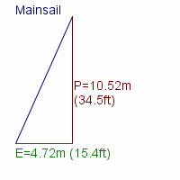 mainsail specifications