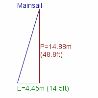 mainsail specifications