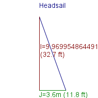 headsail specifications