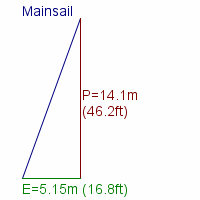 mainsail specifications