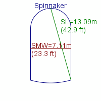 spinnaker specifications