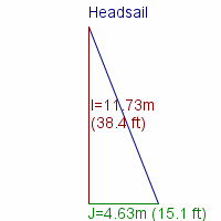 headsail specifications