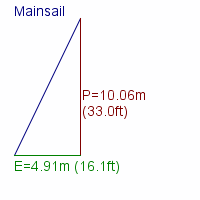 mainsail specifications