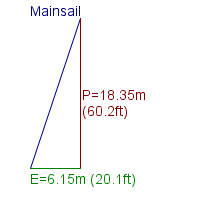 mainsail specifications