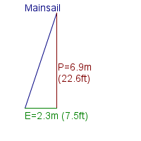 mainsail specifications