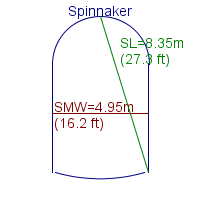 spinnaker specifications